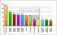 martin-statistika