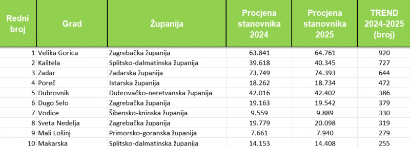 stanovnistvo-trend-broj-24-25 stanovnistvo-trend-broj-24-25