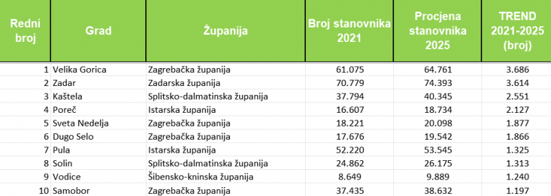 stanovnistvo-trend-popis-21-procjena-25-broj stanovnistvo-trend-popis-21-procjena-25-broj