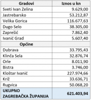 preuzmi